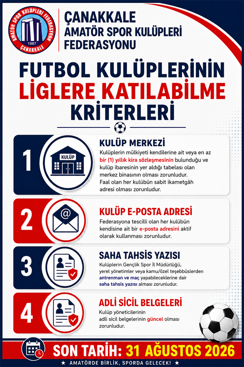 FUTBOL KULÜPLERİNİN LİGLERE KATILABİLME KRİTERLERİ