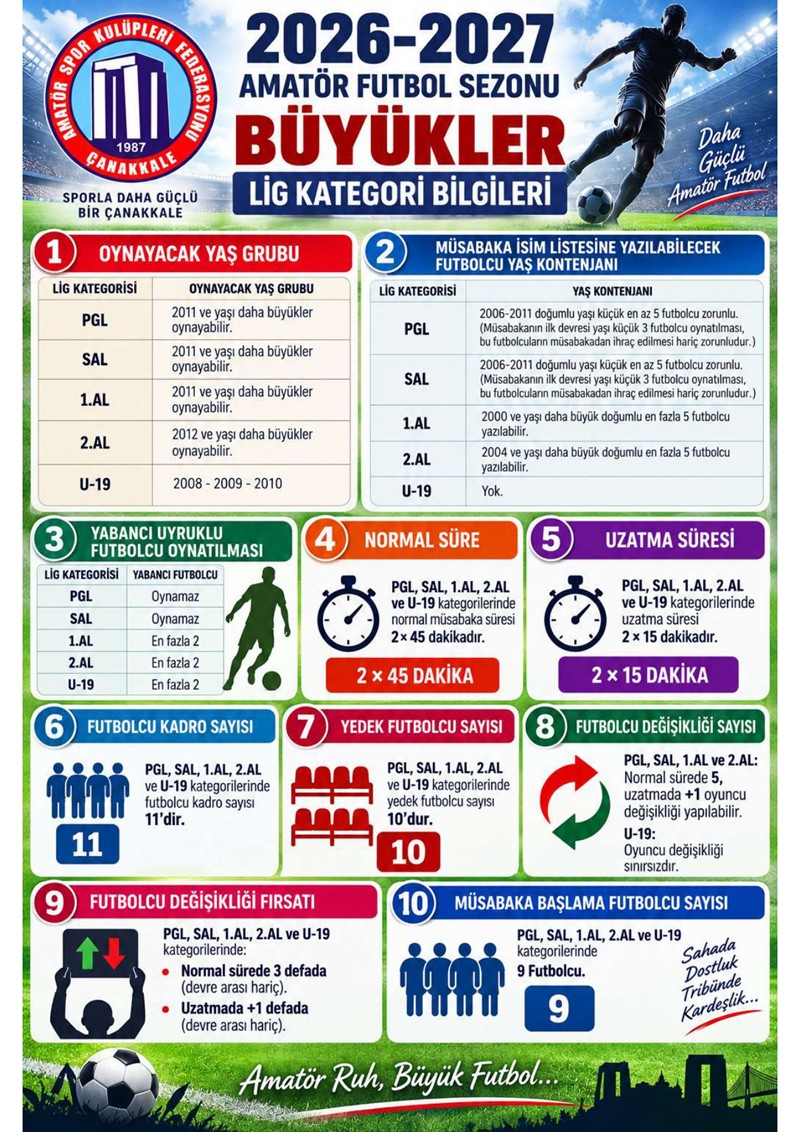 2026-2027 SEZONU, BÜYÜKLER LİG KATEGORİ BİLGİLERİ İLE ALTYAPI LİGLERİ KATEGORİ BİLGİLERİ