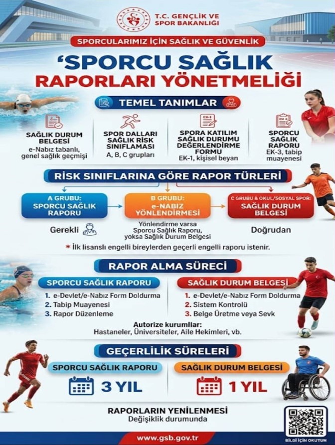 SPOR DALLARI SAĞLIK RİSK SINIFLANDIRMASI