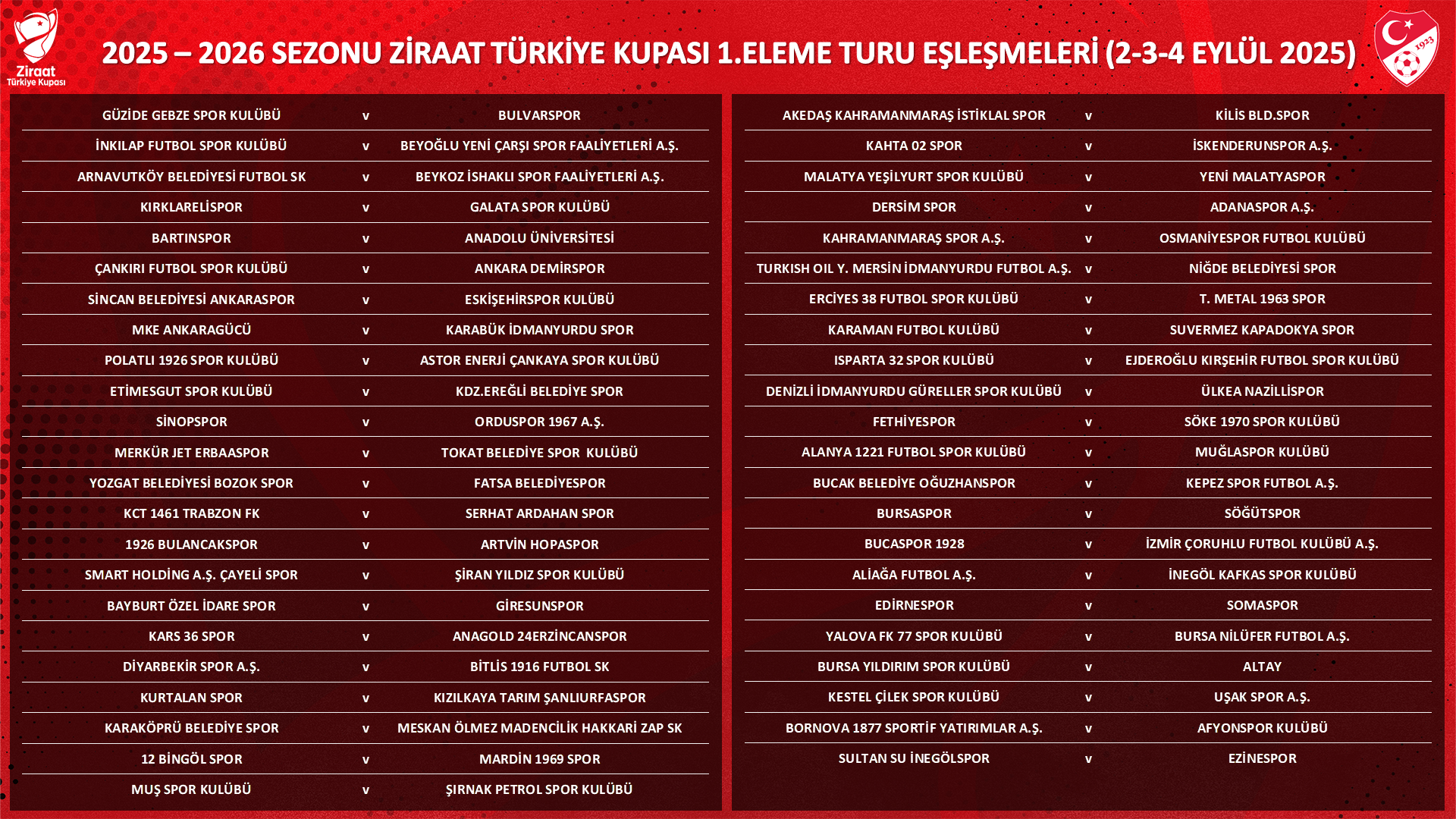 ZİRAAT TÜRKİYE KUPASI 1. ELEME TURU KURALARI ÇEKİLDİ